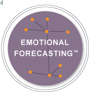 EMOTIONAL FORECASTING™