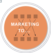 MARKETING TO…