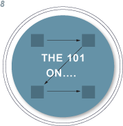 THE 101 ON…